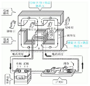 電氣的基礎(chǔ)知識(售服謝佳鵬）1081.png