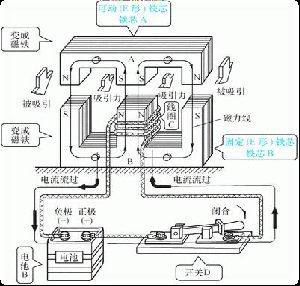 機床知識 | 認識機床上的電氣