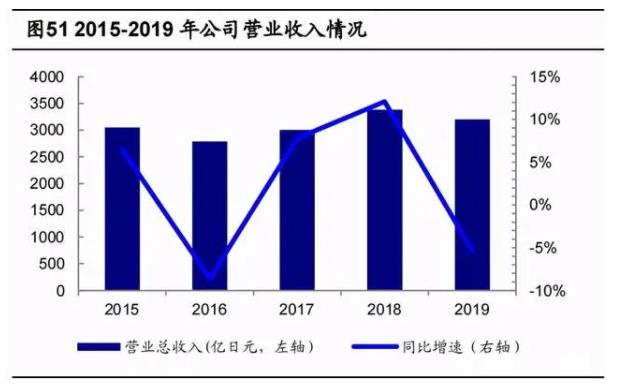 2020年數(shù)控機床行業(yè)研究報告，未來cnc公司龍頭有望成為綜合類數(shù)控機床生產(chǎn)商（四）