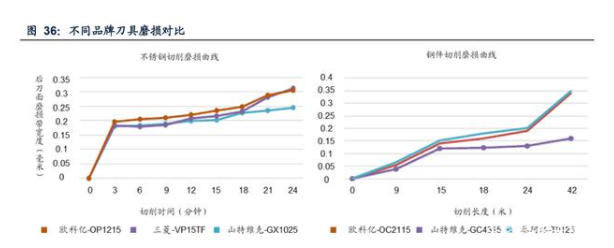 不同品牌刀具磨損對(duì)比.png