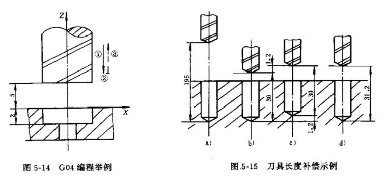 數控機床暫停指令G04舉例【干貨分享】.jpg