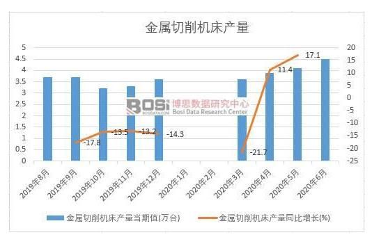 2020年上半年中國金屬切削機(jī)床產(chǎn)量月度統(tǒng)計(jì)