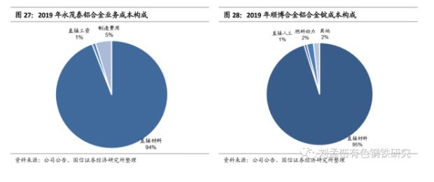 一文看懂再生鋁和鋁加工行業(yè)：碳中和為再生鋁發(fā)展帶來歷史性機遇