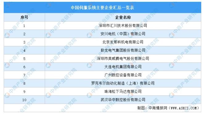 中國伺服系統(tǒng)主要企業(yè)匯總一覽表.jpg