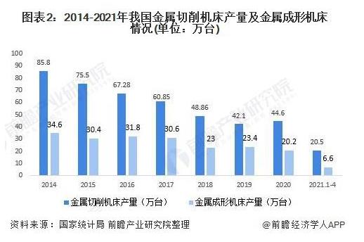 2014-2021年我國金屬切削機(jī)床產(chǎn)量及金屬成形機(jī)床情況（單位：萬臺）.jpg