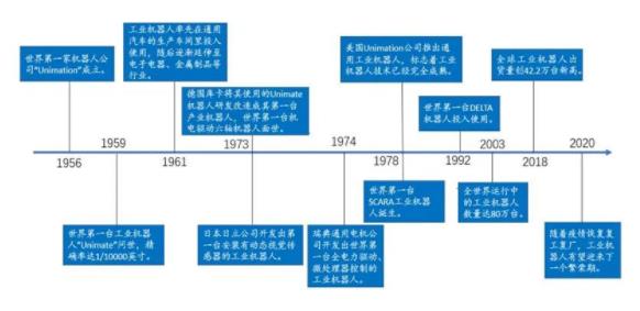 01.工業(yè)機器人迎國產(chǎn)替代黃金時期.jpg