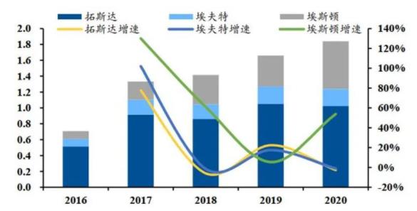 ▲國(guó)內(nèi)主要企業(yè)工業(yè)機(jī)器人銷(xiāo)量(單位：萬(wàn)臺(tái)).jpg