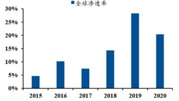 ▲國內(nèi)工業(yè)機器人出口量全球占比.jpg