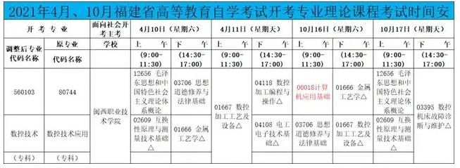 2021年4月、10月福建省高等教育自學(xué)考試開考專業(yè)理論課程考試時(shí)間安排.jpg