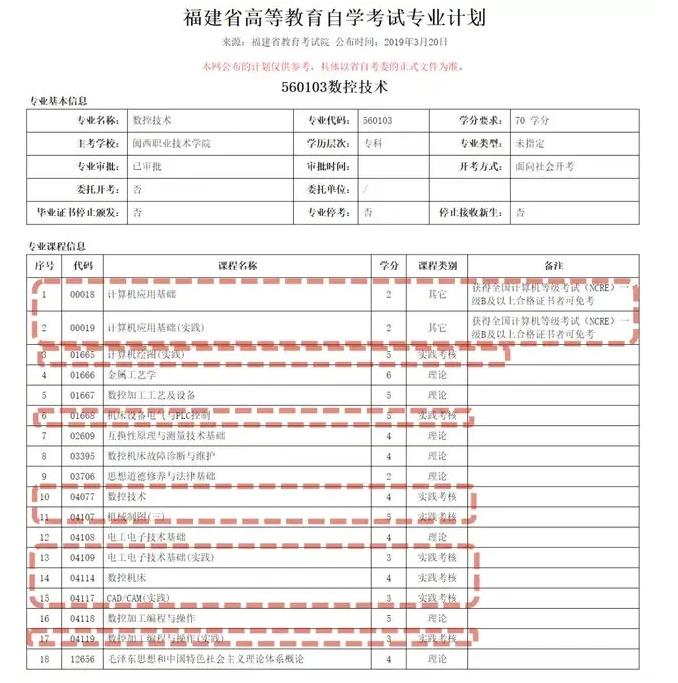 福建省高等教育自學數(shù)控技術(shù)專業(yè)考試計劃.jpg