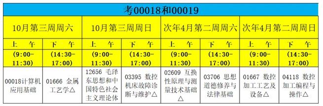 閩西職業(yè)技術(shù)學(xué)院培訓(xùn)自學(xué)考試數(shù)控技術(shù)專業(yè)（專科）考試安排