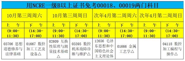 01668機(jī)床設(shè)備電氣與PLC控制、04077數(shù)控技術(shù)、04107機(jī)械制圖.jpg