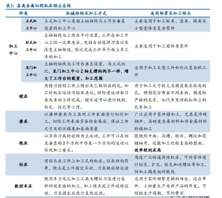 各類金屬切削機(jī)床特點總結(jié)