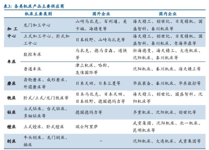 各類機(jī)床產(chǎn)品主要供應(yīng)商