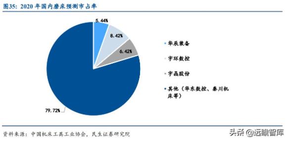 機(jī)床十年周期：制造業(yè)景氣度驅(qū)動行業(yè)需求，機(jī)床更新周期拐點將至