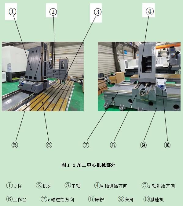 普拉迪加工中心操作指南手冊(cè)：第一章 認(rèn)識(shí)加工中心