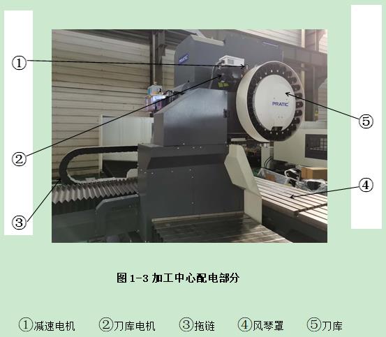 普拉迪加工中心操作指南手冊(cè)：第一章 認(rèn)識(shí)加工中心