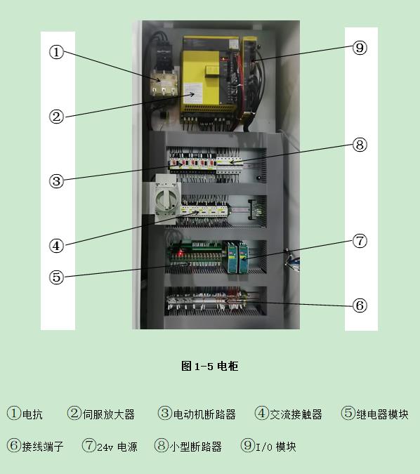 普拉迪加工中心操作指南手冊(cè)：第一章 認(rèn)識(shí)加工中心