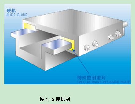 普拉迪加工中心操作指南手冊(cè)：第一章 認(rèn)識(shí)加工中心