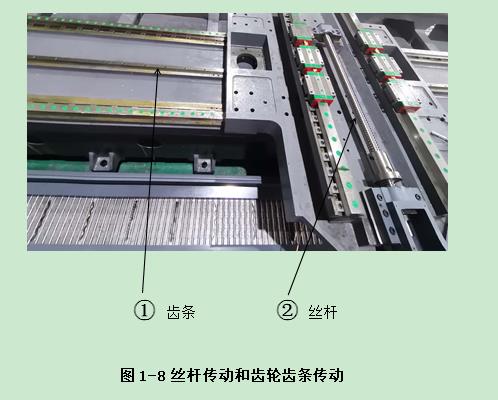 普拉迪加工中心操作指南手冊(cè)：第一章 認(rèn)識(shí)加工中心