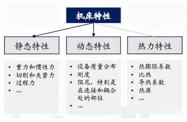 我國高端數(shù)控機(jī)床技術(shù)水平較國外的差距在哪？未來如何趕超？