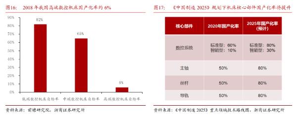 機床行業(yè)受益制造業(yè)復(fù)蘇，自主可控趨勢下行業(yè)迎來發(fā)展良機，普拉迪積極拓展新能源汽車領(lǐng)域與海外市場