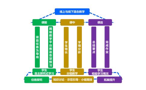 河南工業(yè)職業(yè)技術(shù)學(xué)院《數(shù)控機床控制技術(shù)》課程入選職業(yè)教育在線精品課程