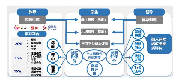 河南工業(yè)職業(yè)技術(shù)學(xué)院《數(shù)控機床控制技術(shù)》課程入選職業(yè)教育在線精品課程（二）