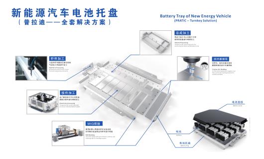 汽車、機(jī)械、消費(fèi)電子等行業(yè)的快速發(fā)展帶動(dòng)了數(shù)控機(jī)床的巨大需求