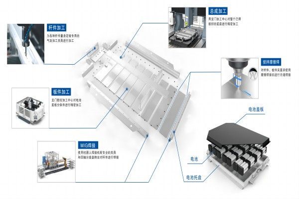 新能源汽車行業(yè)機(jī)床加工流程介紹