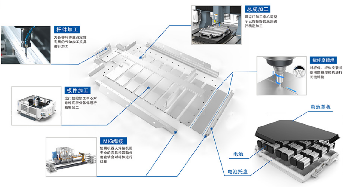 新能源汽車制造與型材加工中心的關(guān)聯(lián)是什么？