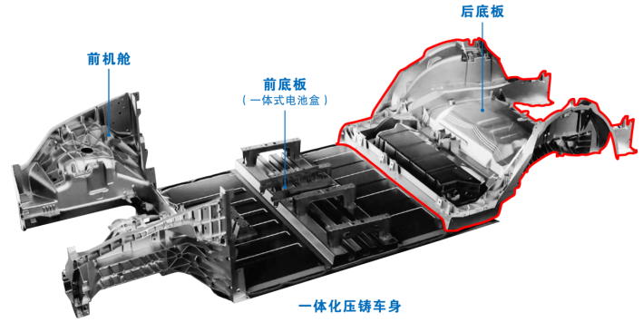 雙五軸高速龍門在大型一體化壓鑄車身結(jié)構(gòu)件的運用