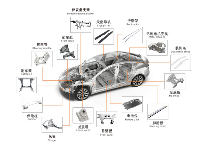 普拉迪：新能源汽車(chē)輕量化革命的幕后助力